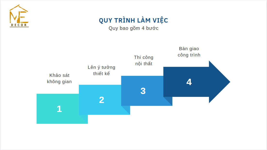 Quy trình làm việc của chúng tôi gồm có: